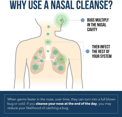 Nasomin Nasal Iodine