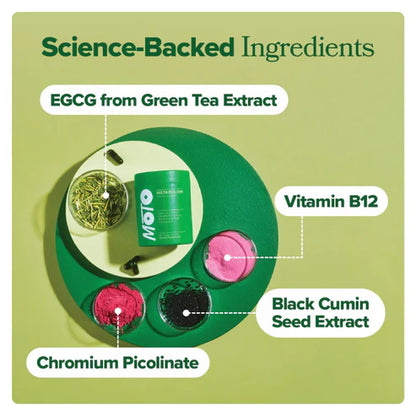 Metabolism Vitamins